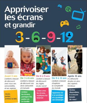 Couverture : Les repères 3-6-9-12 pour apprivoiser les écrans